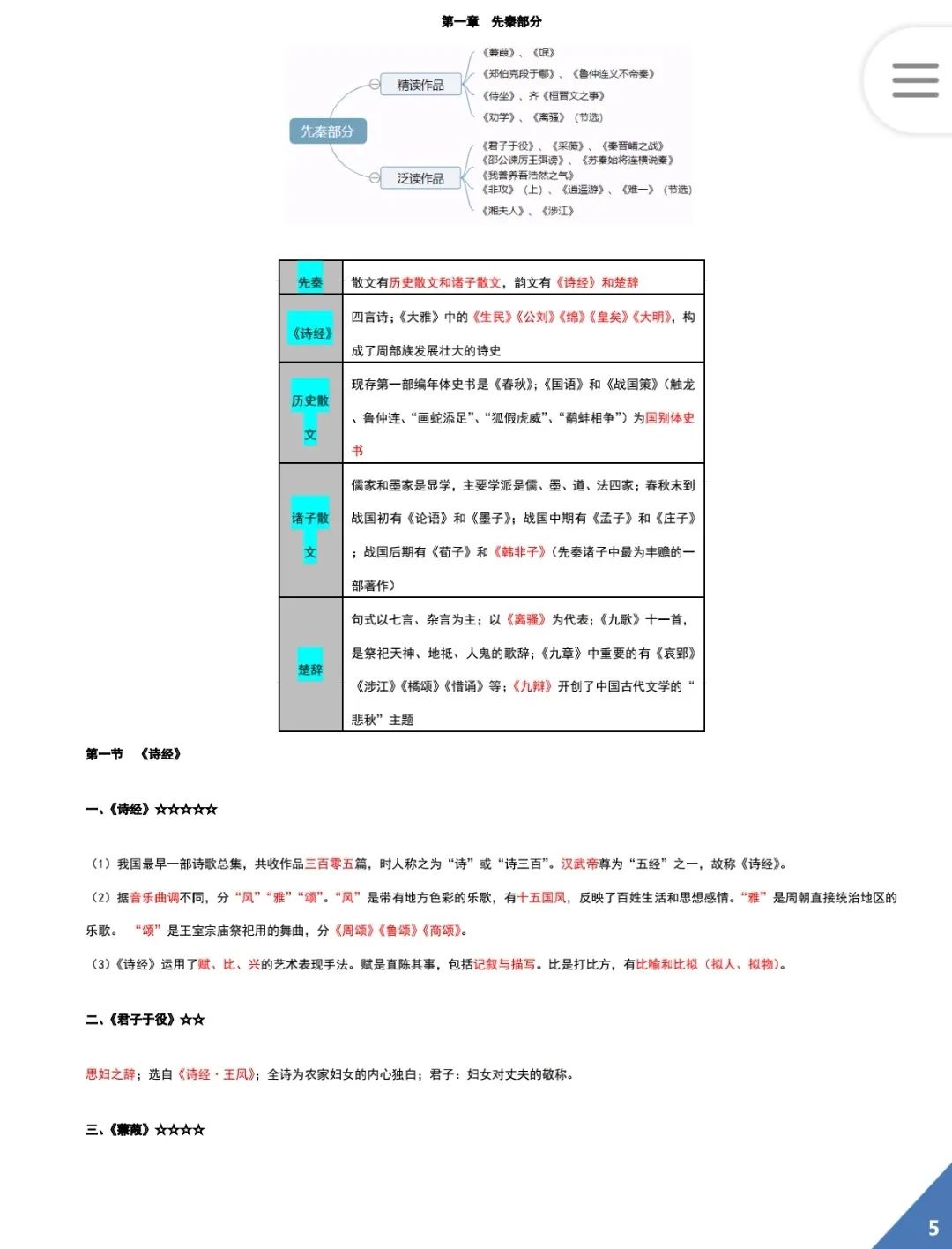 自考本科｜专升本汉语言文学专业资料网课一次性过12科