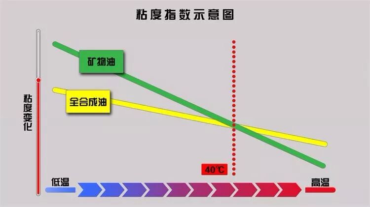 ATAGO愛拓便攜式旋轉式機油粘度計