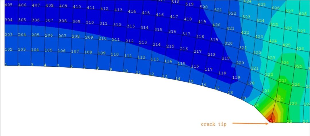 基于节点位移的应力强度因子外推法的图1