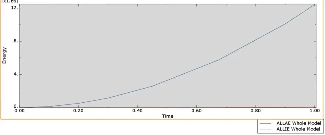 ABAQUS疑难杂症之沙漏刚度的图1