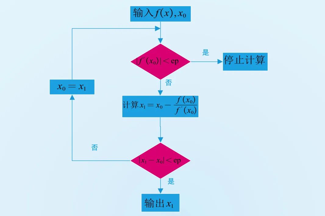 基于Abaqus的Newton-Raphson算法的图4