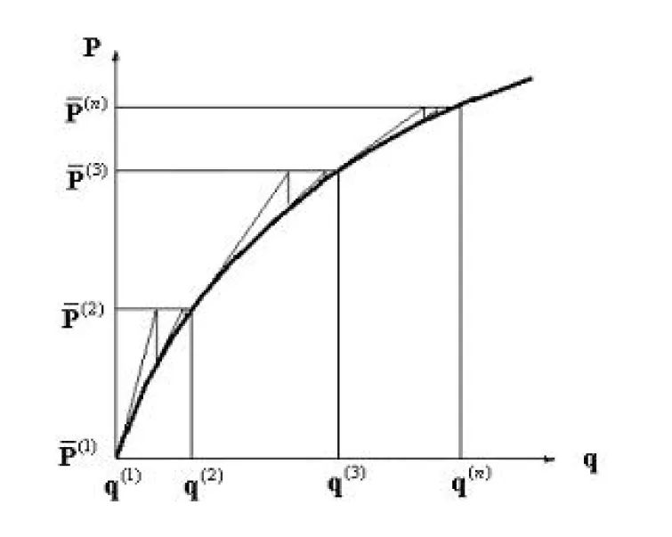 基于Abaqus的Newton-Raphson算法的图2