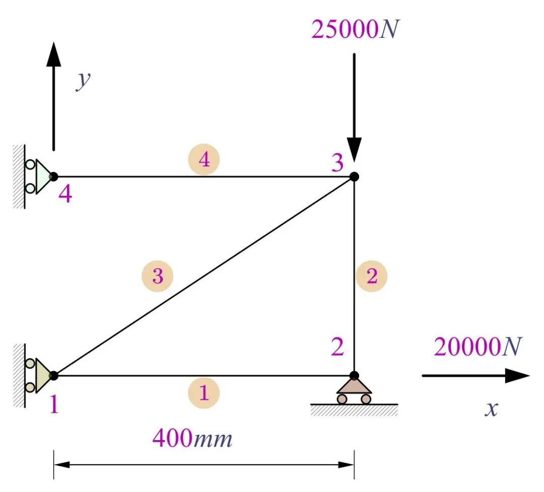 有限元基础编程——杆单元（附Matlab源码）的图2