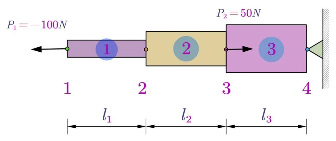 有限元基础编程——杆单元（附Matlab源码）的图1