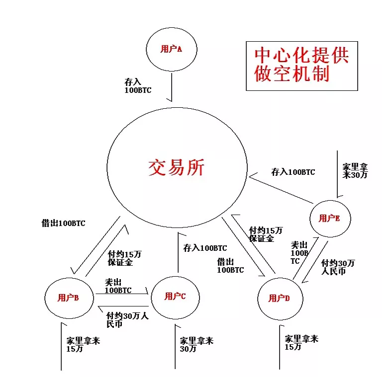 区块链史就是一部流氓史 区块链史就是一部流氓史