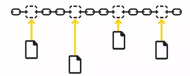 区块链和比特币的关系_区块链和比特币的区别_比特币交易链区块拥堵