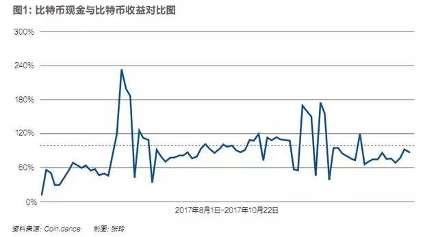 现在不关心比特币,就如十年前不关心房产?