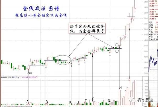 股票阳胜柱怎样定义