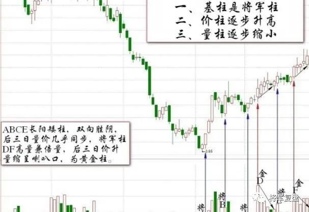 股票阳胜柱怎样定义