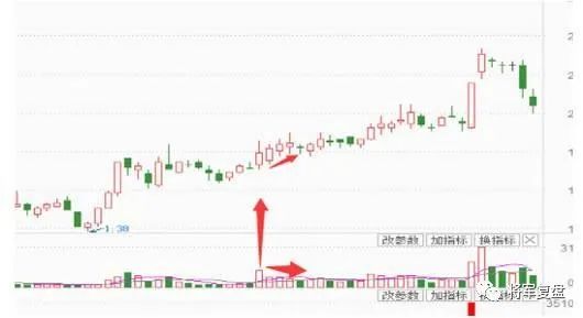 股票阳胜柱怎样定义