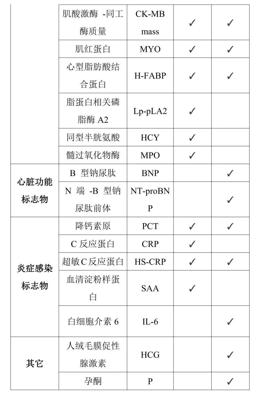 急诊生化是什么意思生免单模块联机速度最快的急诊神器安图生物Autolas B-1生化免疫流水线_https://www.jmylbn.com_新闻资讯_第10张