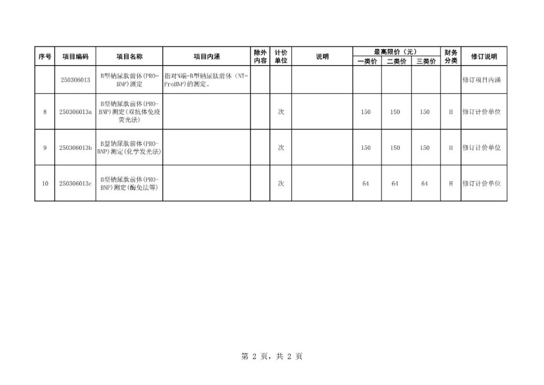 9����΢��Ѫ�ǜy��������ӆ�{(di��o)���t(y��)������(w��)�(xi��ng)Ŀ�r�� (1)_02.jpg