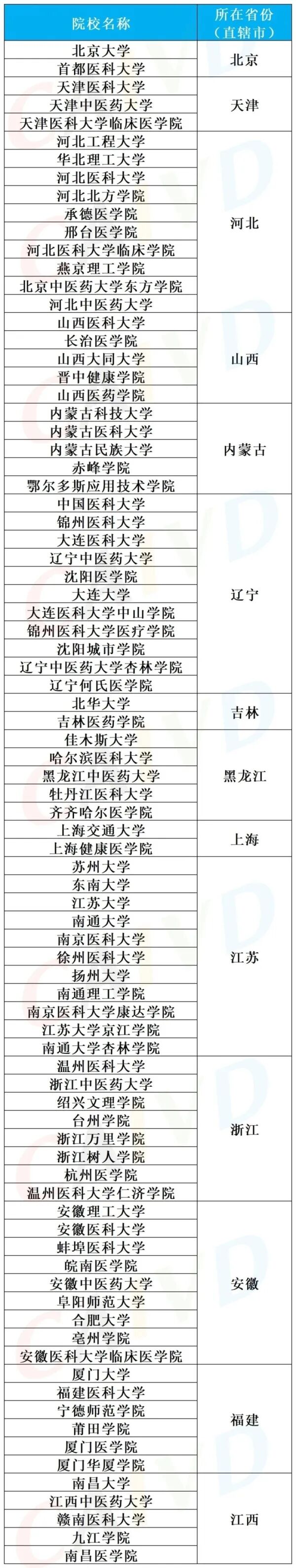 2025������ظߵ�ԺУ����_ҽѧ���鼼�����ƶ� (1).jpg