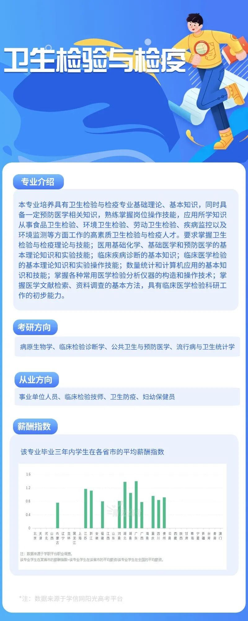 ҽѧ���鼼��רҵ���� (1).jpg