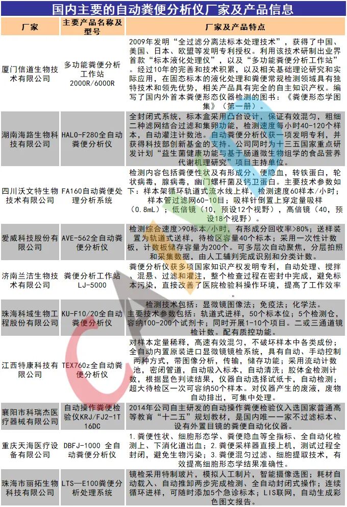 大便分析仪怎么用《中国体外诊断产业发展蓝皮书 》--粪便及肠道微生态检测篇_https://www.jmylbn.com_新闻资讯_第3张