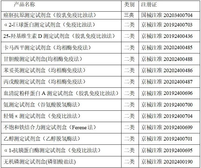 生化仪器400怎么使用《中国体外诊断产业发展蓝皮书》-- 生化分析仪器及试剂篇_https://www.jmylbn.com_新闻资讯_第6张