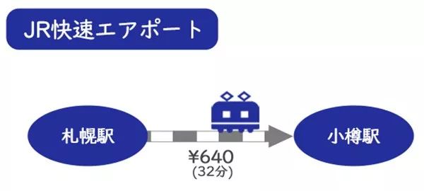 懶人攻略丨日媒評選美食の旅王道-北海道極限逛吃線路，跟著玩就對了！ 旅遊 第20張