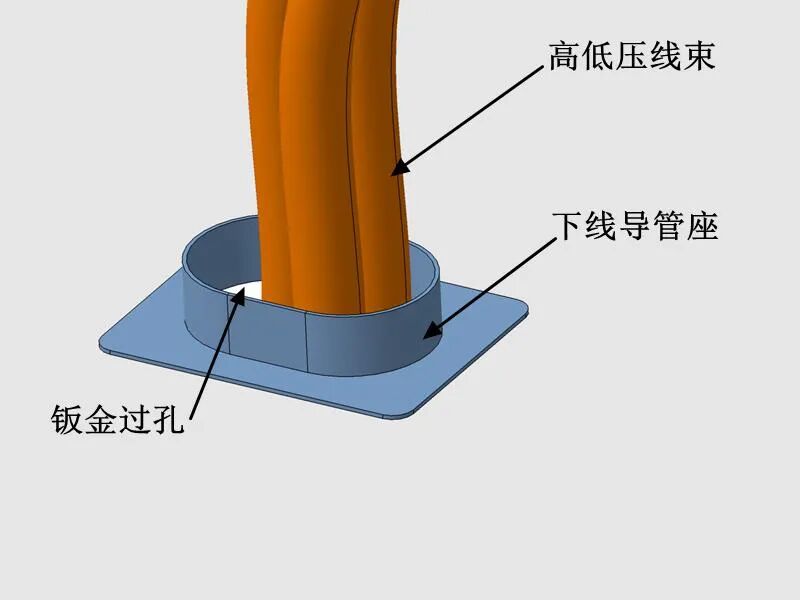 技術(shù) | 新能源客車線束過孔位置結(jié)構(gòu)及優(yōu)化方案的圖2