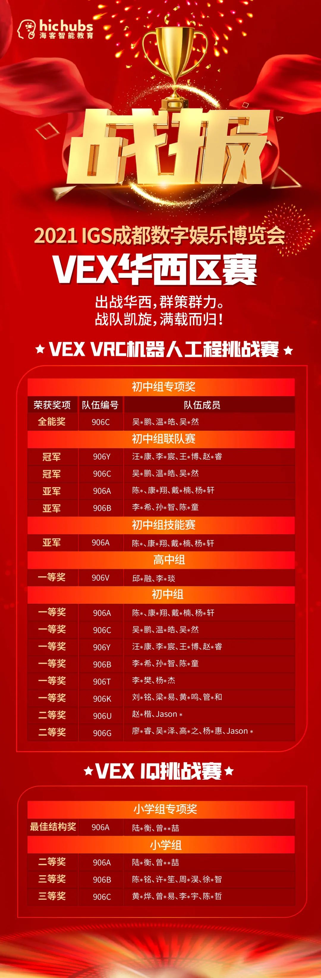 20212022赛季大满贯vex机器人大赛中海客学员连创佳绩