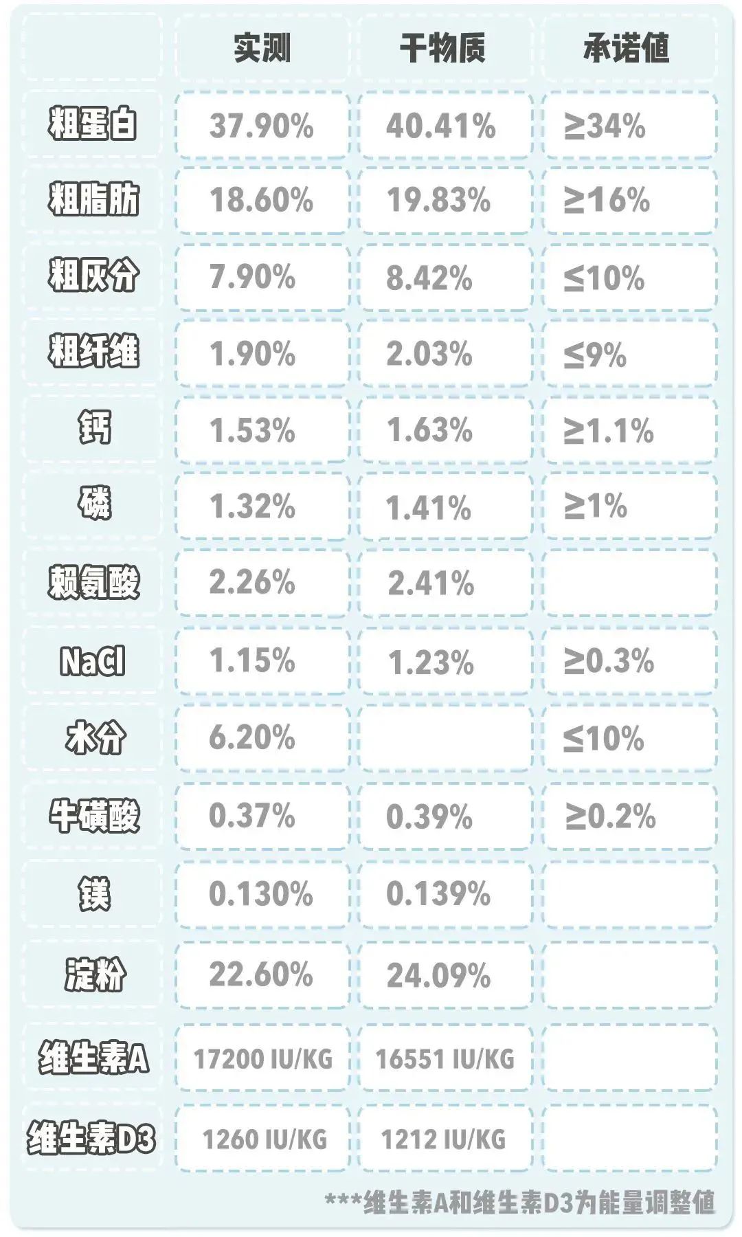 如果世界上沒有一款貓糧值得你信任，你會不會像他那樣...... 寵物 第17張