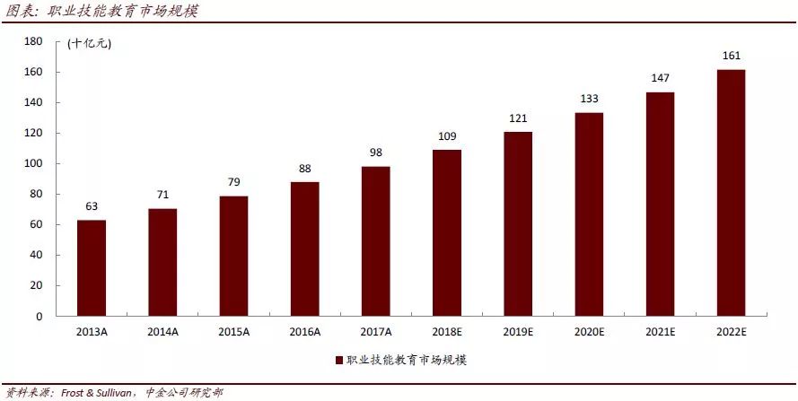 中金：政府工作報告點評—宏觀，策略，房地產，汽車，機械，電力，交運，電信，教育，軍工，輕工 財經 第6張