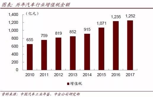 中金：政府工作報告點評—宏觀，策略，房地產，汽車，機械，電力，交運，電信，教育，軍工，輕工 財經 第4張