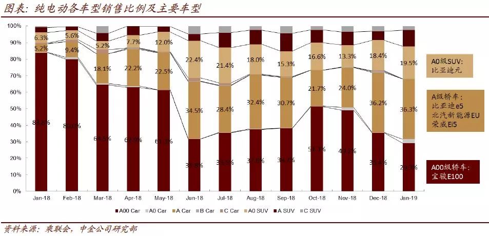 中金：新能源車整車產銷量開年迎高起點 財經 第3張