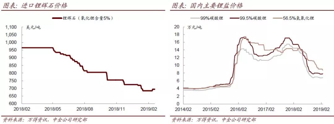 中金：新能源車整車產銷量開年迎高起點 財經 第7張