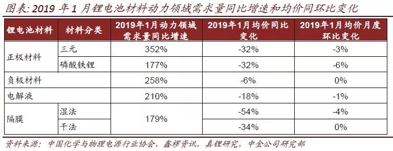 中金：新能源車整車產銷量開年迎高起點 財經 第6張