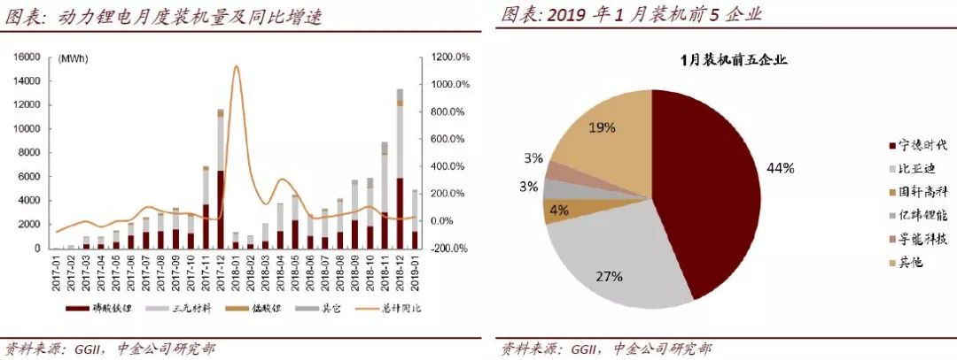 中金：新能源車整車產銷量開年迎高起點 財經 第5張