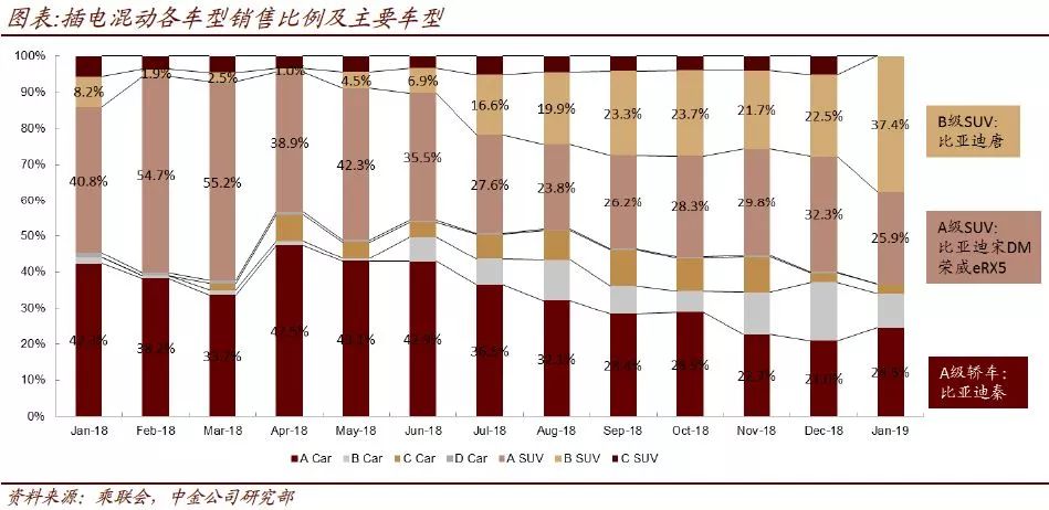 中金：新能源車整車產銷量開年迎高起點 財經 第4張