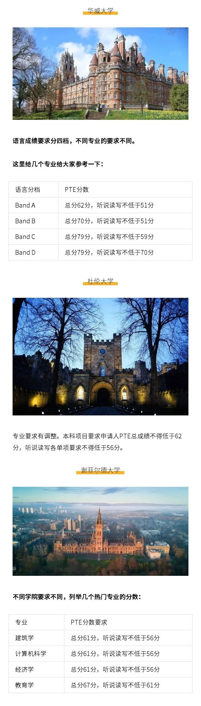 重磅消息！2020年PTE考试可用于申请英国各类签证啦