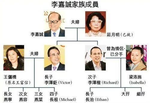 李嘉诚培养第三代接班人：22岁长孙女李思德做CEO, 开始接管家族生意。