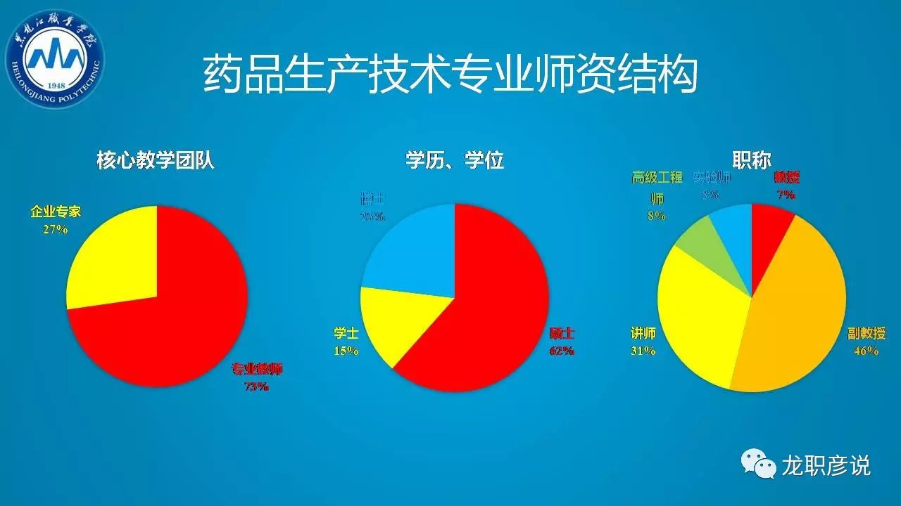 生物製藥技術專業∣黑龍江職業學院食品藥品學院2018年招生信息【六】