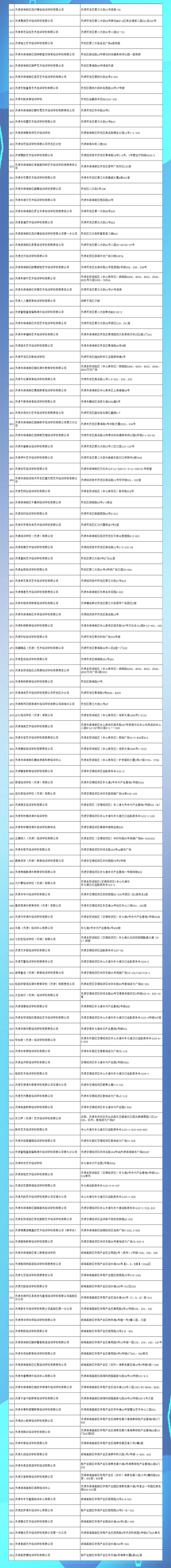 关于校外培训，天津又一区公示名单！