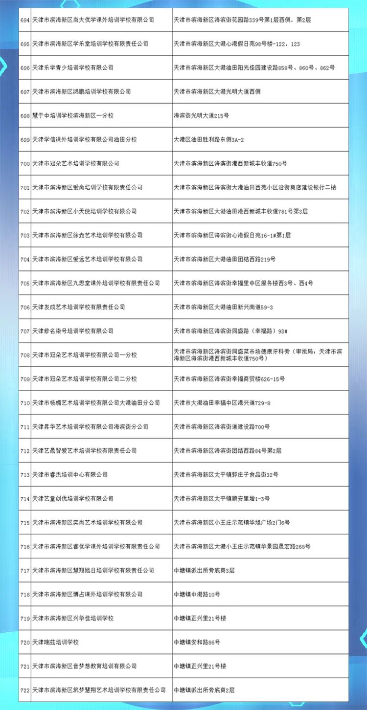 关于校外培训，天津又一区公示名单！