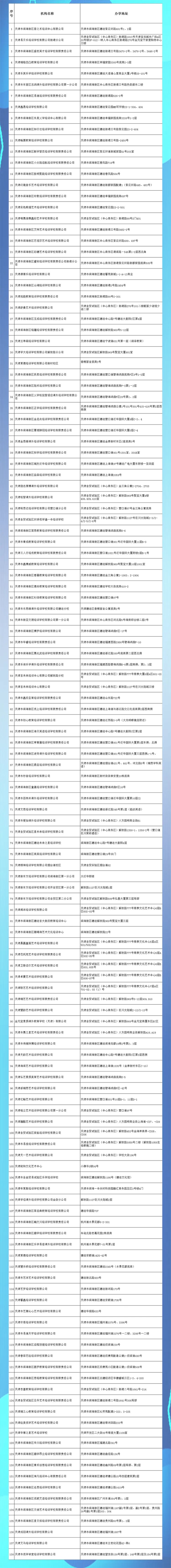 关于校外培训，天津又一区公示名单！