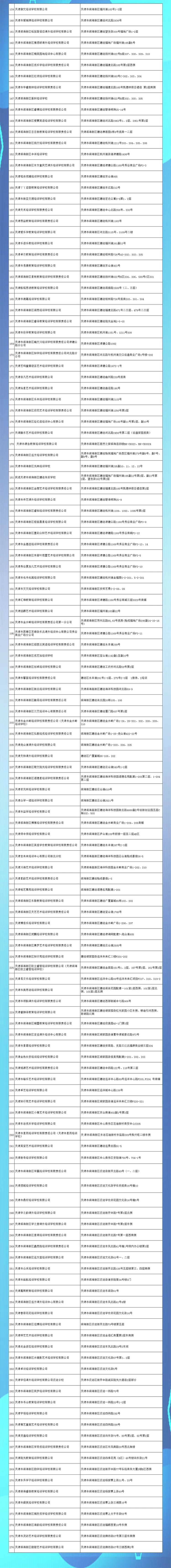 关于校外培训，天津又一区公示名单！