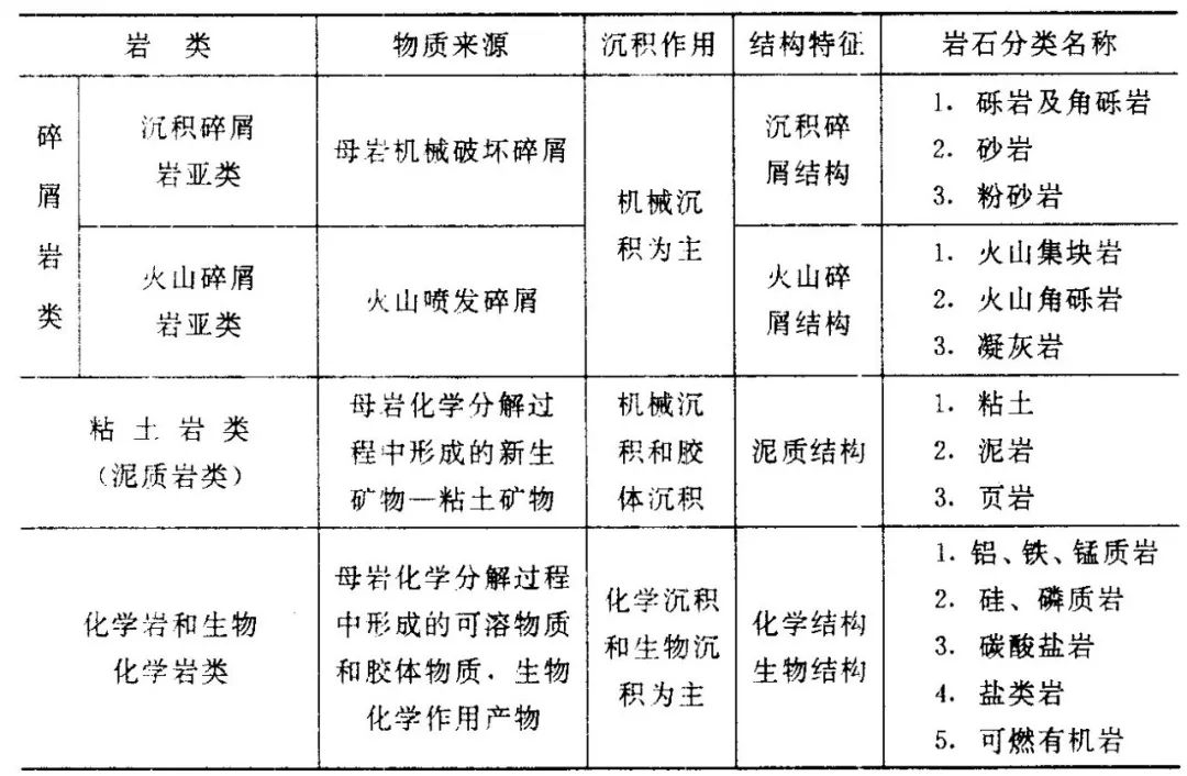 石头 你从哪里来