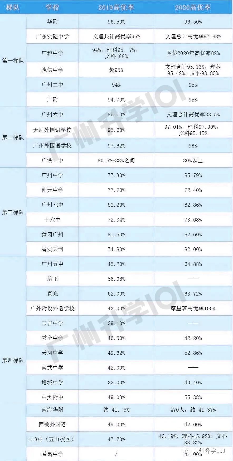 广州私立高中_广州市私立高中排名_广州私立高中最好的学校排名