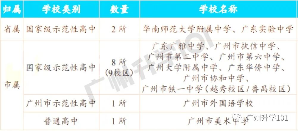 廣州市私立高中排名_廣州私立高中最好的學校排名_廣州私立高中