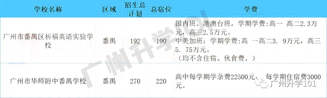 廣州私立高中_廣州私立高中最好的學校排名_廣州市私立高中排名