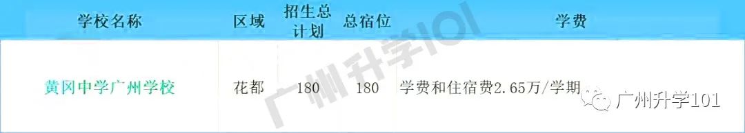 廣州私立高中_廣州私立高中最好的學校排名_廣州市私立高中排名