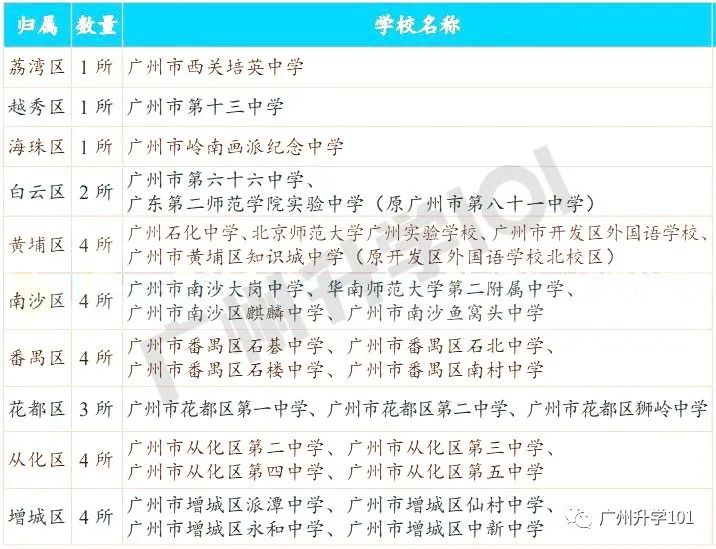 廣州私立高中最好的學校排名_廣州市私立高中排名_廣州私立高中