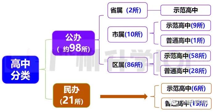 廣州私立高中_廣州私立高中最好的學校排名_廣州市私立高中排名