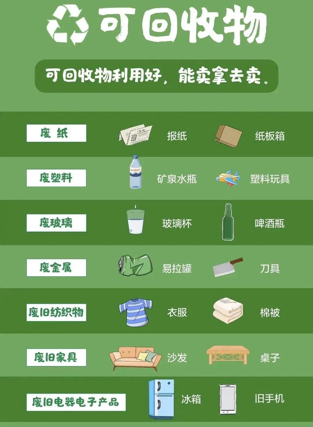 垃圾如何分類避免