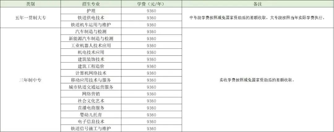 石家庄理工职业在哪_石家庄理工职业学院地址_石家庄理工职业学校地址