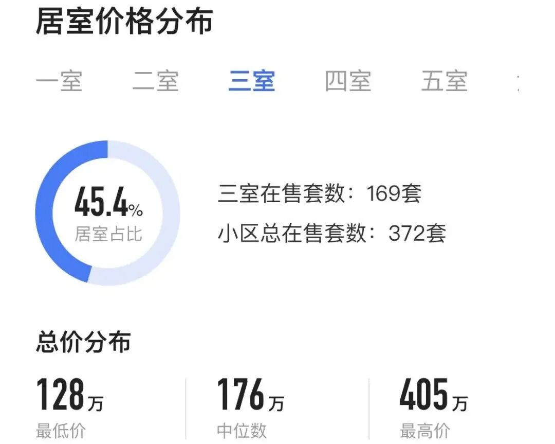 破纪录！恒大山水城1.8万/平成交，为啥它可以？