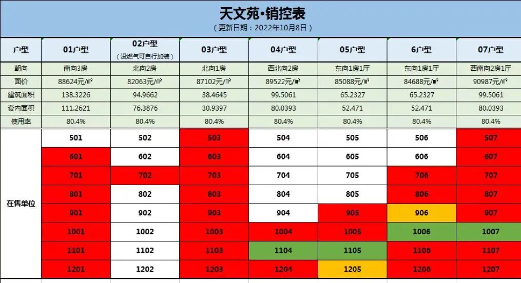 7天卖36套！“天河房叔”狂甩华阳学位房！*贵9万+
