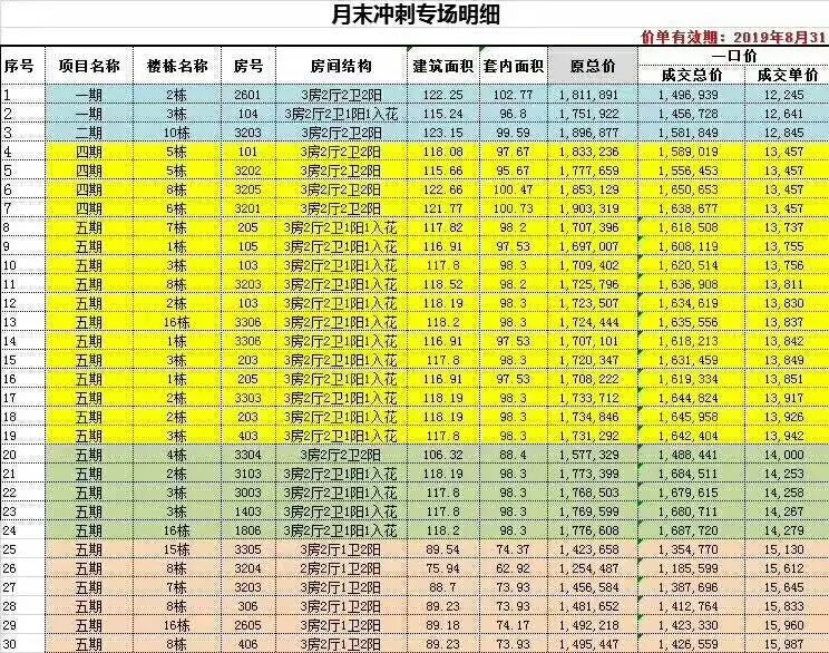 增城敏捷绿湖*府推出特价单位，仅8988元/平？